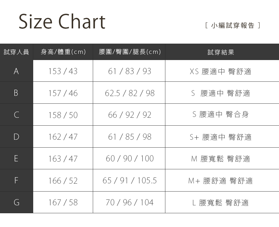 【多尺寸牛仔褲2.0】下抽鬚反摺AB牛仔褲